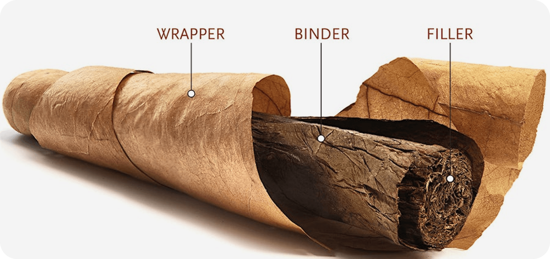 Wrapper, binder and filler